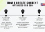 create SEO optimized content writing in spanish